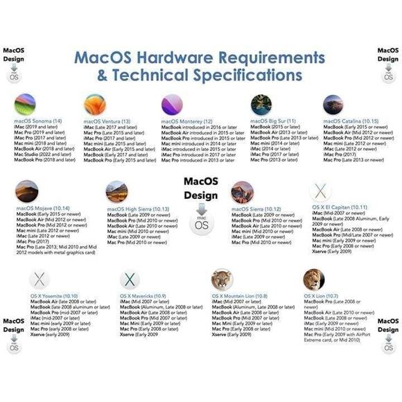 16GB USB-A Bootable Apple MacOS High Sierra installer, w/ instructions - Picture 4 of 5